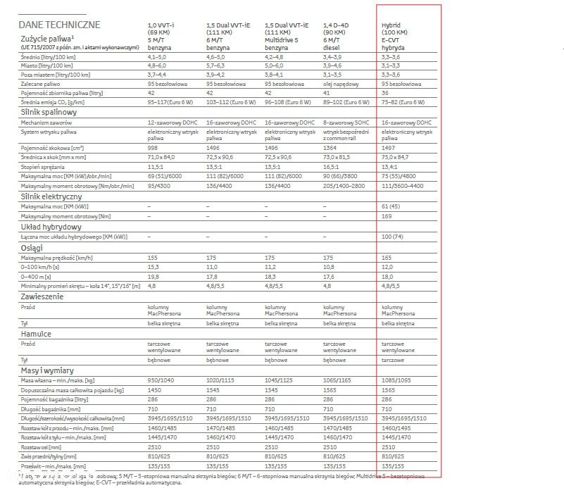 Toyota Yaris Hybrid 100 Selection Passion - 28
