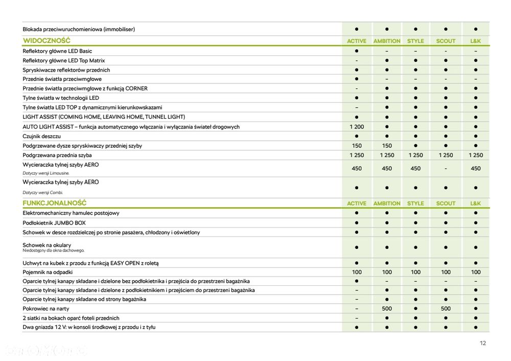Skoda Superb 2.0 TDI SCR 4x4 L&K DSG - 14