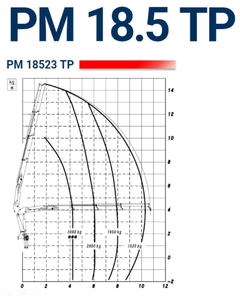 Volvo FMX 410 * WYWROTKA 5,00 m + PM 18.5 TP + PILOT + BORDMATIC / 6x4 - 9