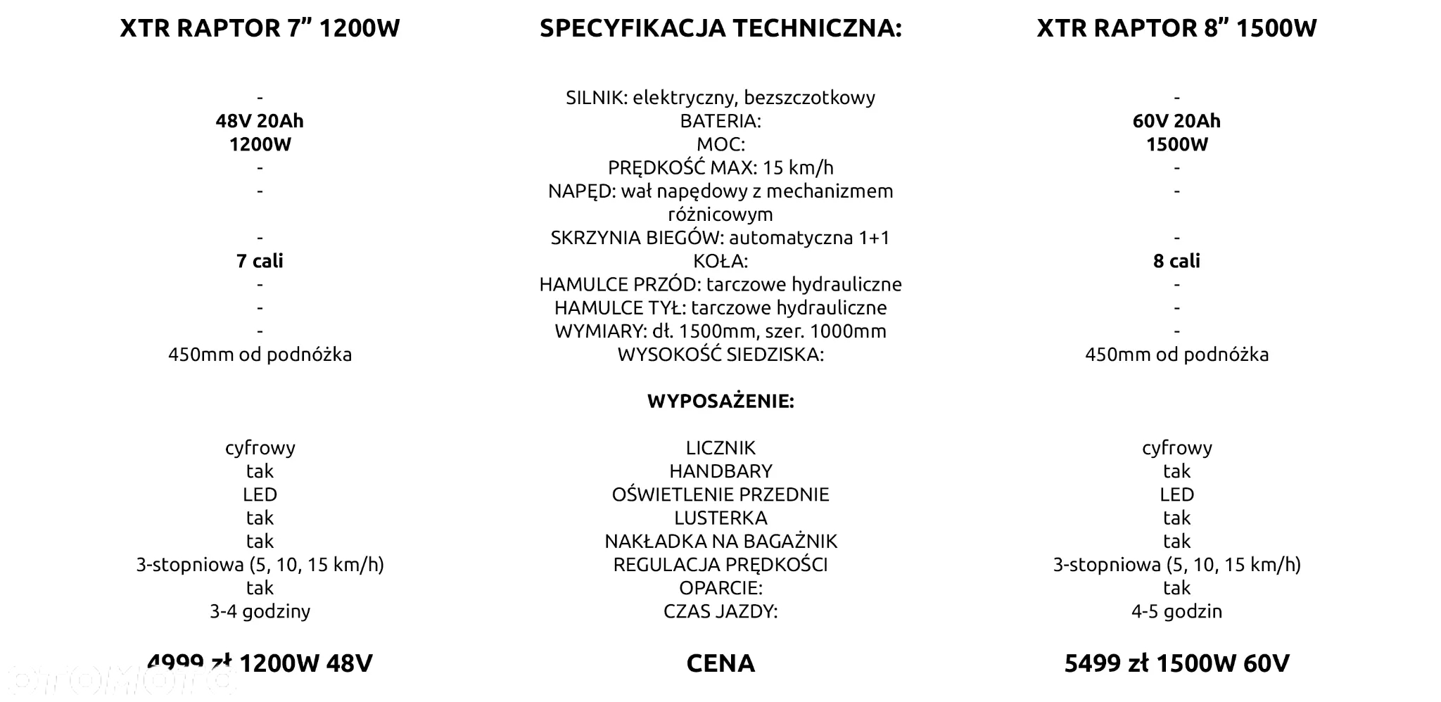 XTR Inny - 3