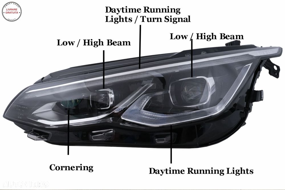 Faruri LED VW Golf 8 VIII (2020-2024) Semnal Dinamic Secvential- livrare gratuita - 10