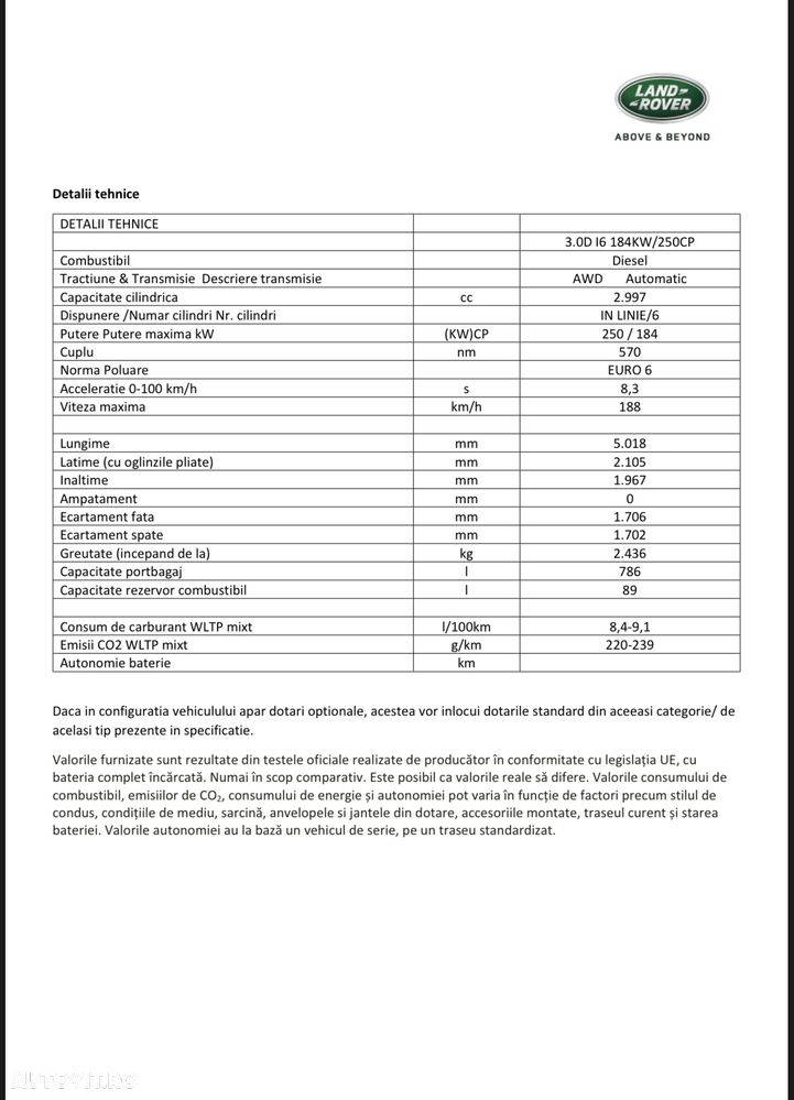 Land Rover Defender - 17