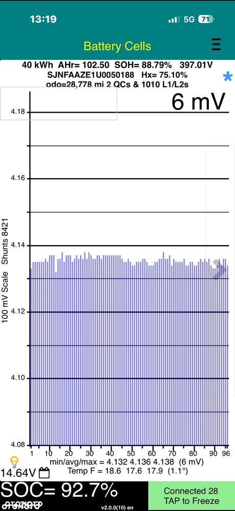 Nissan Leaf 40 kWh Acenta - 29