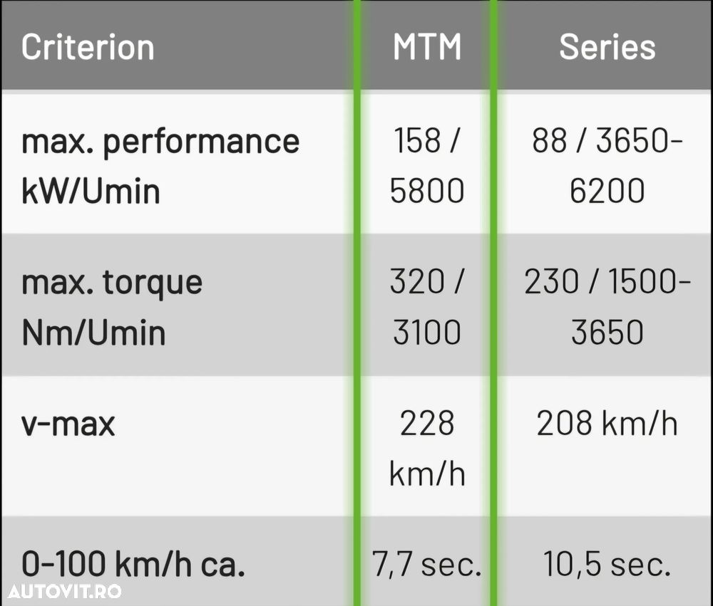 Audi A4 Limuzina 1.8 TFSI - 7