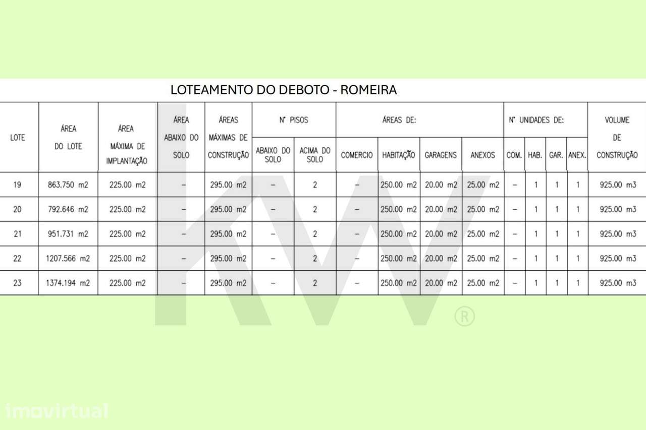Lote de 1207 m2 com implantação de 225 m2 e ABC 295 m2 Romeira Santaré - Grande imagem: 2/8