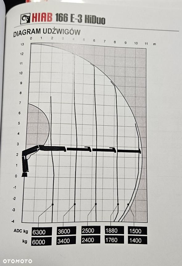 Scania R420 6X2 + Dźwig HIAB XS 166 E-3 HI DUO + Pilot - 26