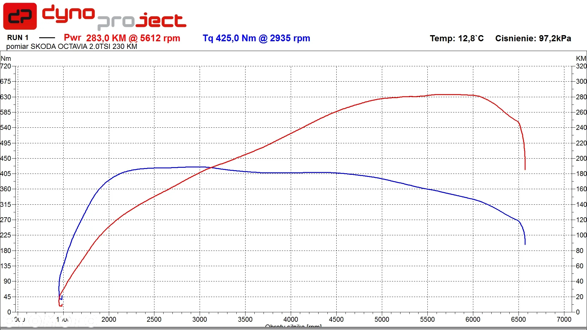 Skoda Octavia 2.0 TSI RS 230 DSG - 17