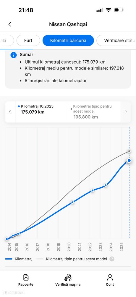 Nissan Qashqai 1.6 DCI Xtronic TEKNA - 31