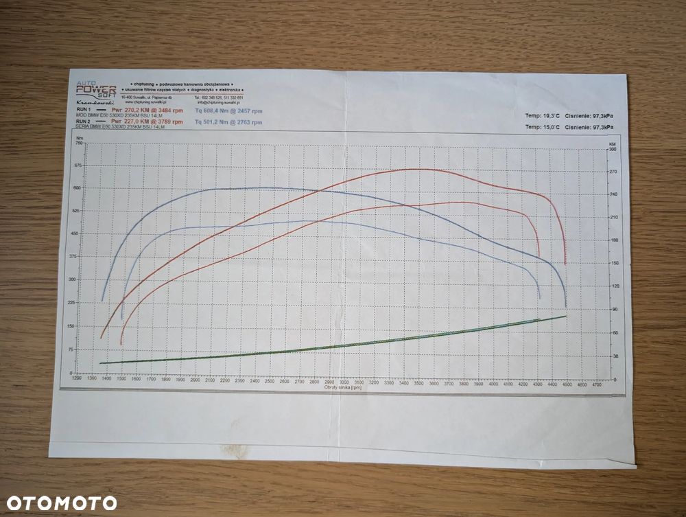 BMW Seria 5 530xd - 32