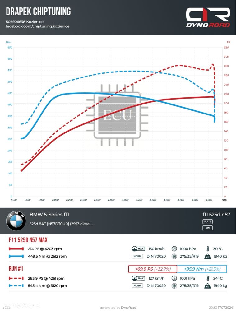 BMW Seria 5 - 8