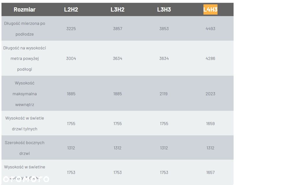 Renault L4H3 170 KM - 4