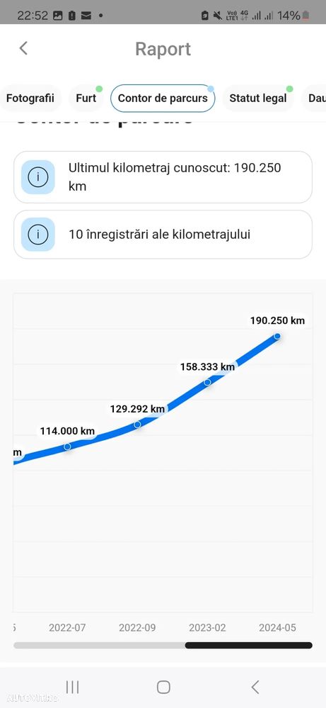 Audi A7 2.0 40 TDI quattro S tronic - 38