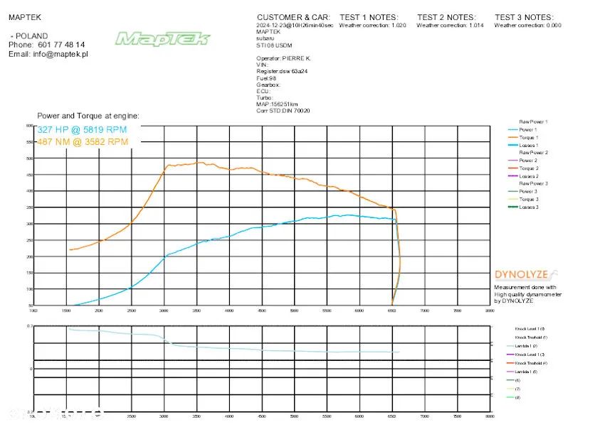 Subaru Impreza 2.5 WRX STI - 16