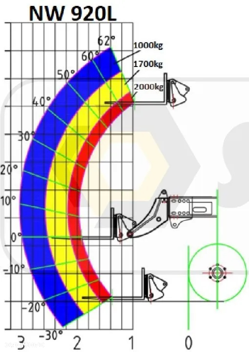 Stroer NW920L Long Nose - 6