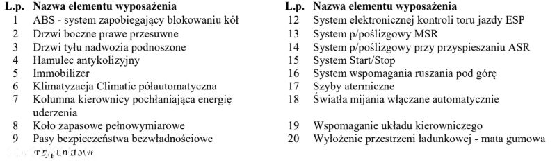 Volkswagen Transporter T6 TSI Plus Trendline - 25