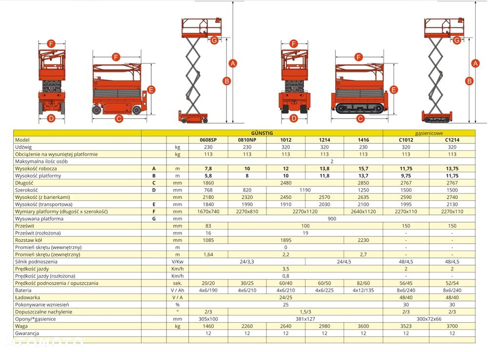 Günstig HC0507E 4.5/6.5m podnośnik nożycowy elektryczny gąsienicowy Genie/JLG/Haulotte - 16
