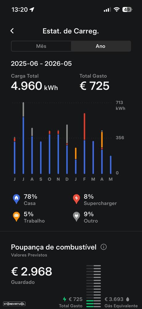 Tesla Model Y Long Range Tração Integral - 15