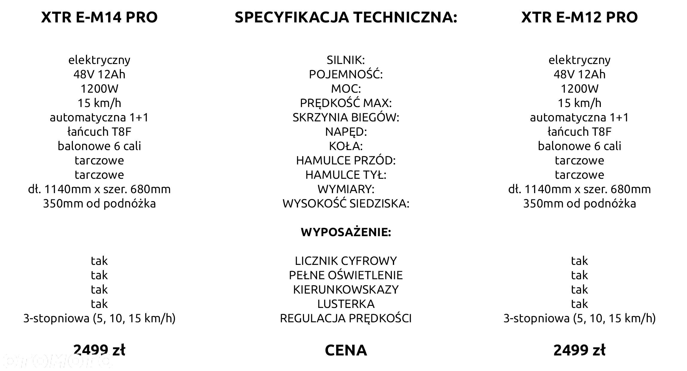 XTR Inny - 2