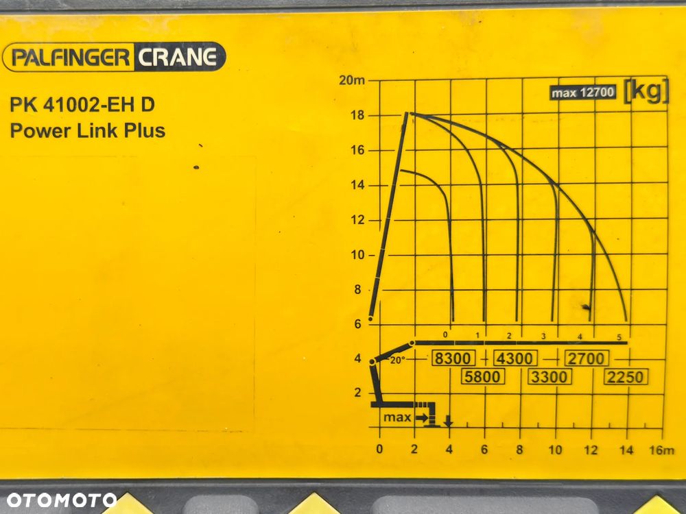 MAN TGX 26.440 * PK 41002 - EH  + PILOT + PRZYCZEPA * STAN BDB - 7