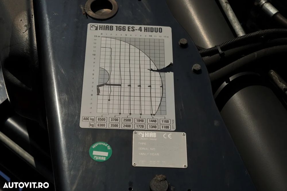 Renault C 430 / 6x4 / LIVRARE 6.7 M + CUPTOR HIAB 166 ES-4 / EXTENSIE 12.5 M / RADIOCOMANDĂ / FURCĂ / ROTATOARE - 18