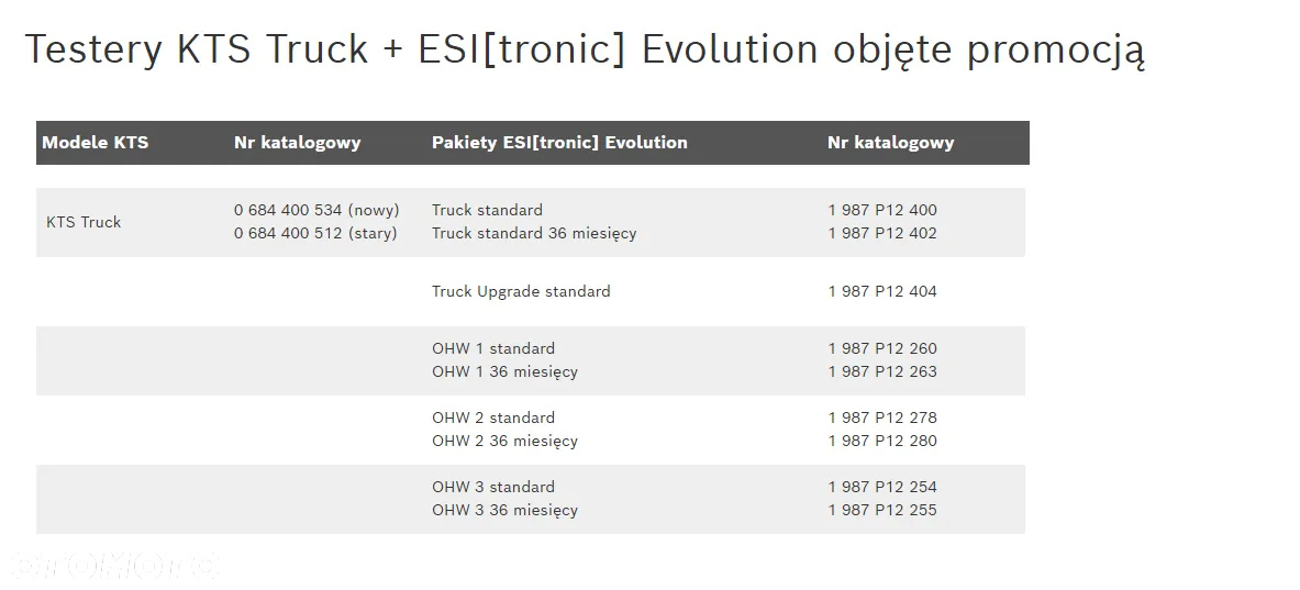 ESI[tronic] Evolution  - Pakiet Podstawowy 36 miesięcy od 8600 pln - 20