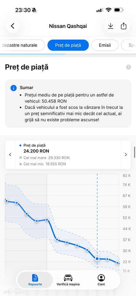 Nissan Qashqai 1.5 DCI TEKNA - 31