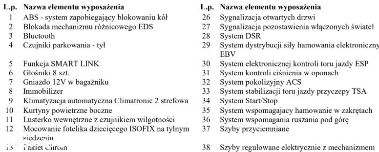 Skoda Octavia 2.0 TDI 4x4 DSG Style - 39