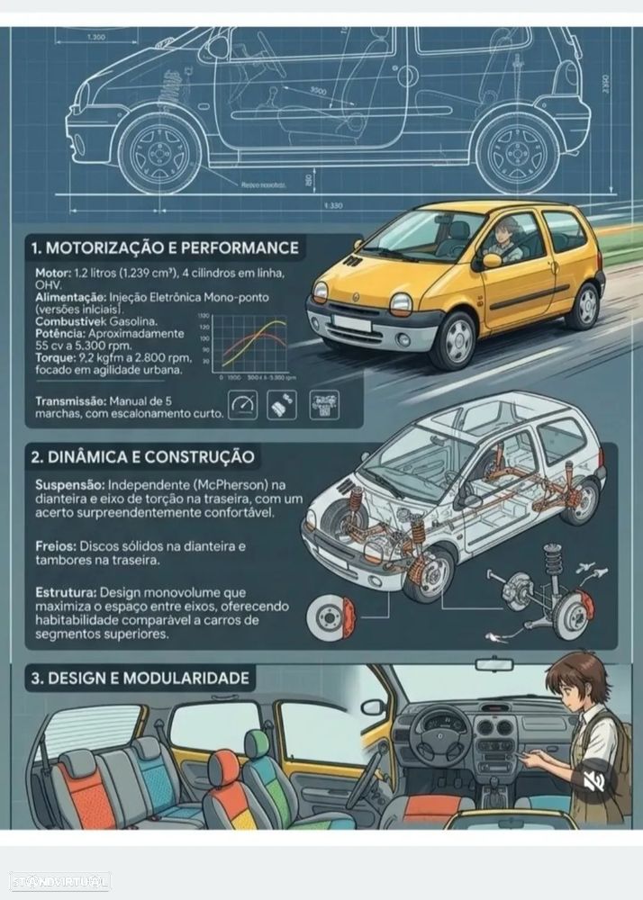 Renault Twingo 1.2 - 1