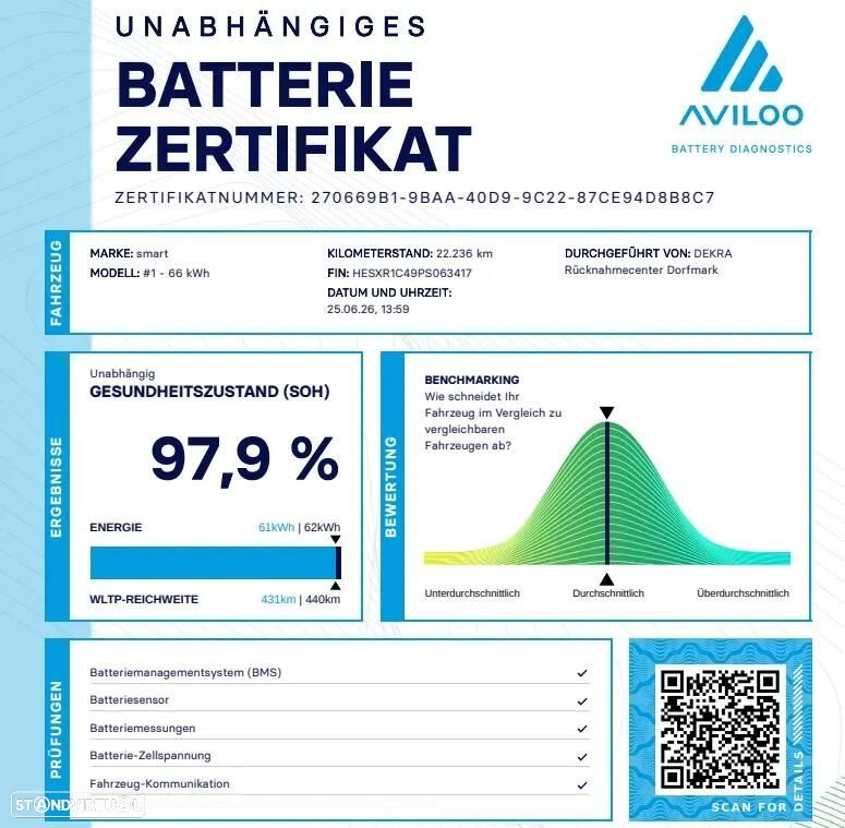 Smart #1 66 kWh Premium - 42