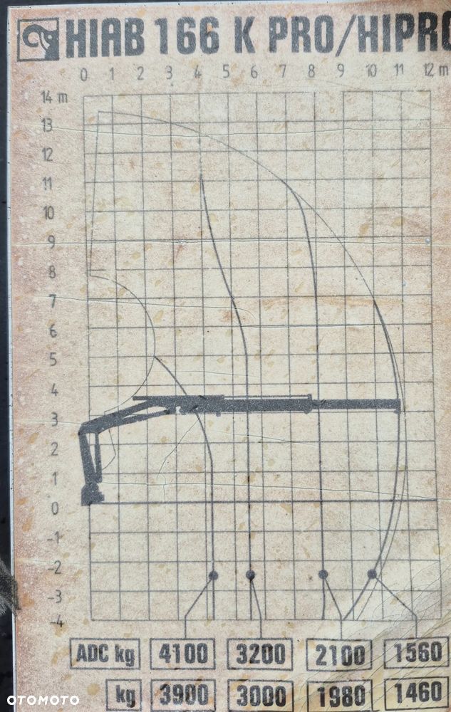 Mercedes-Benz ACTROS 2544 - 7