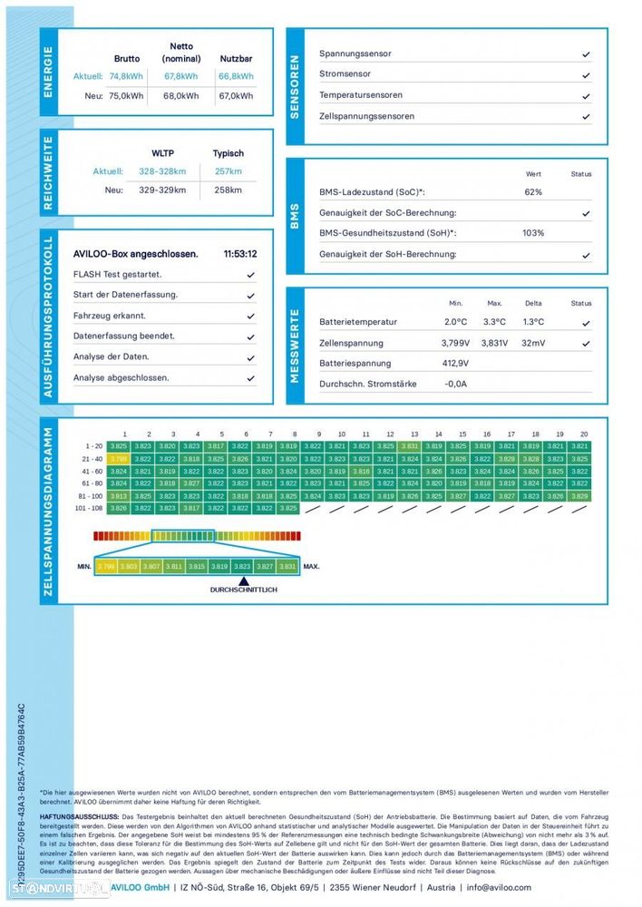 Peugeot e-Traveller L2 (75kWh) Allure - 60