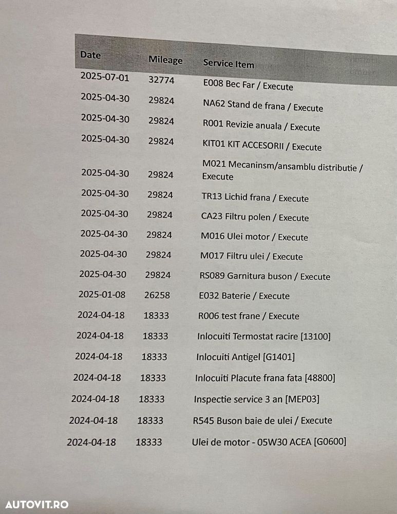 Dacia Logan 1.5 Blue dCi Laureate - 29