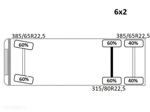 Volvo FH 480 WYWROTKA 6,20m * HMF 1823 + PILOT - 14