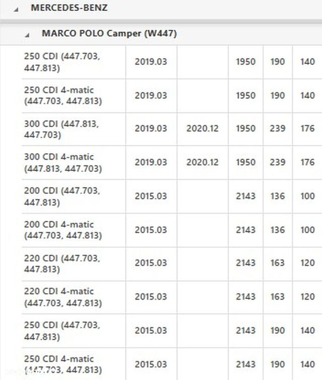 KOŁO DWUMASOWE 415065710 MERCEDES KLASA V VITO 2.0 2.2 CDI - 4