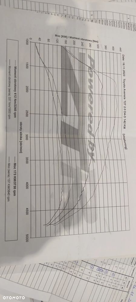 Toyota Avensis 2.0 D-4D Premium - 24