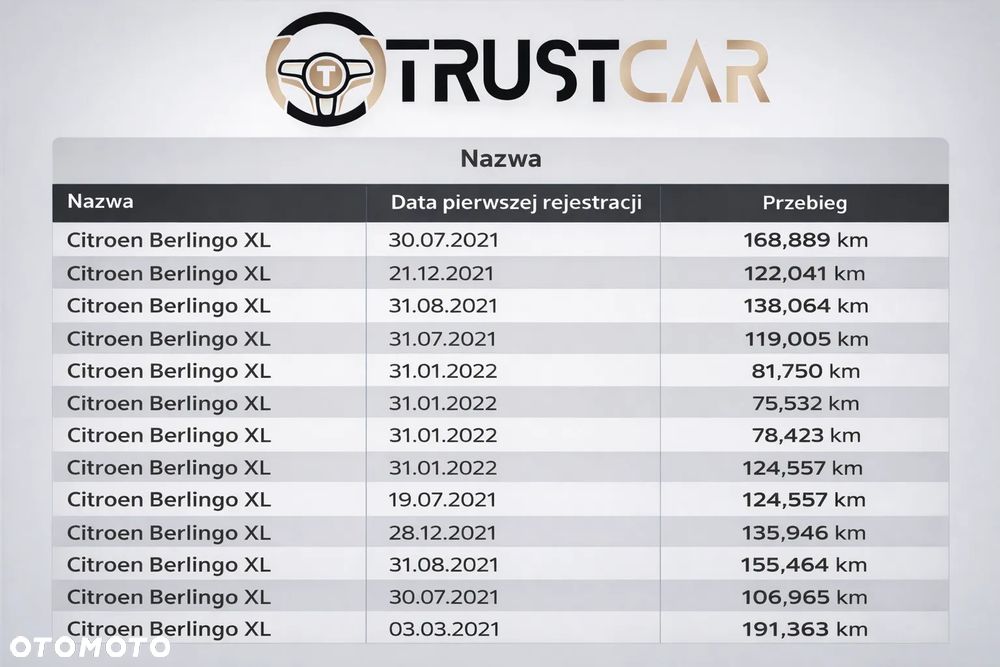 Citroën BERLINGO LONG / 3 OSOBY / SALON POLSKA / BEZWYPADKOWY / DOSTĘPNE 15 SZTUK - 32