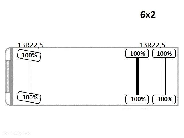 Renault Premium 430 DXI * PK 27002/PILOT* STAN BDB - 14