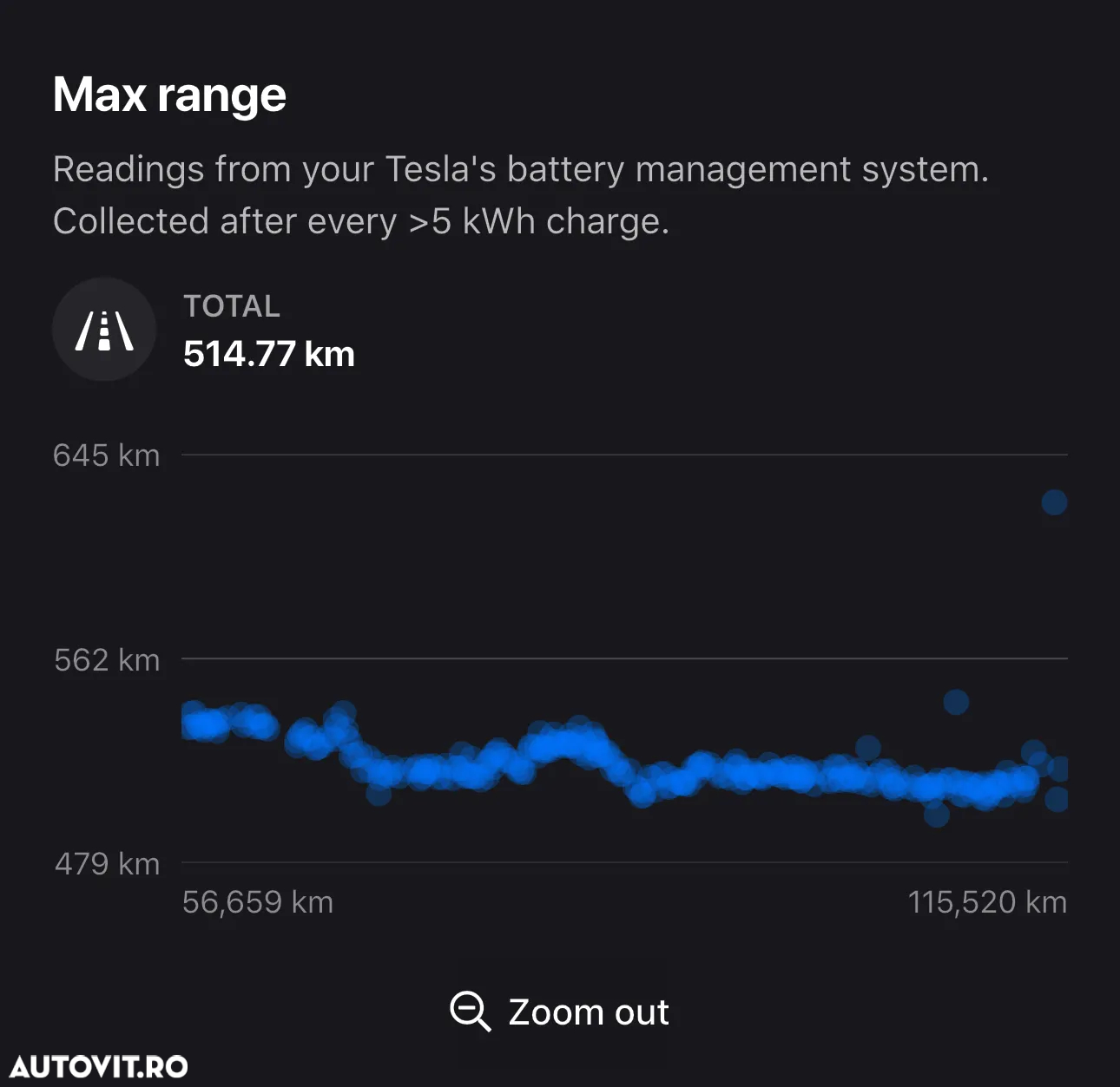 Tesla Model 3 Long Range - 35