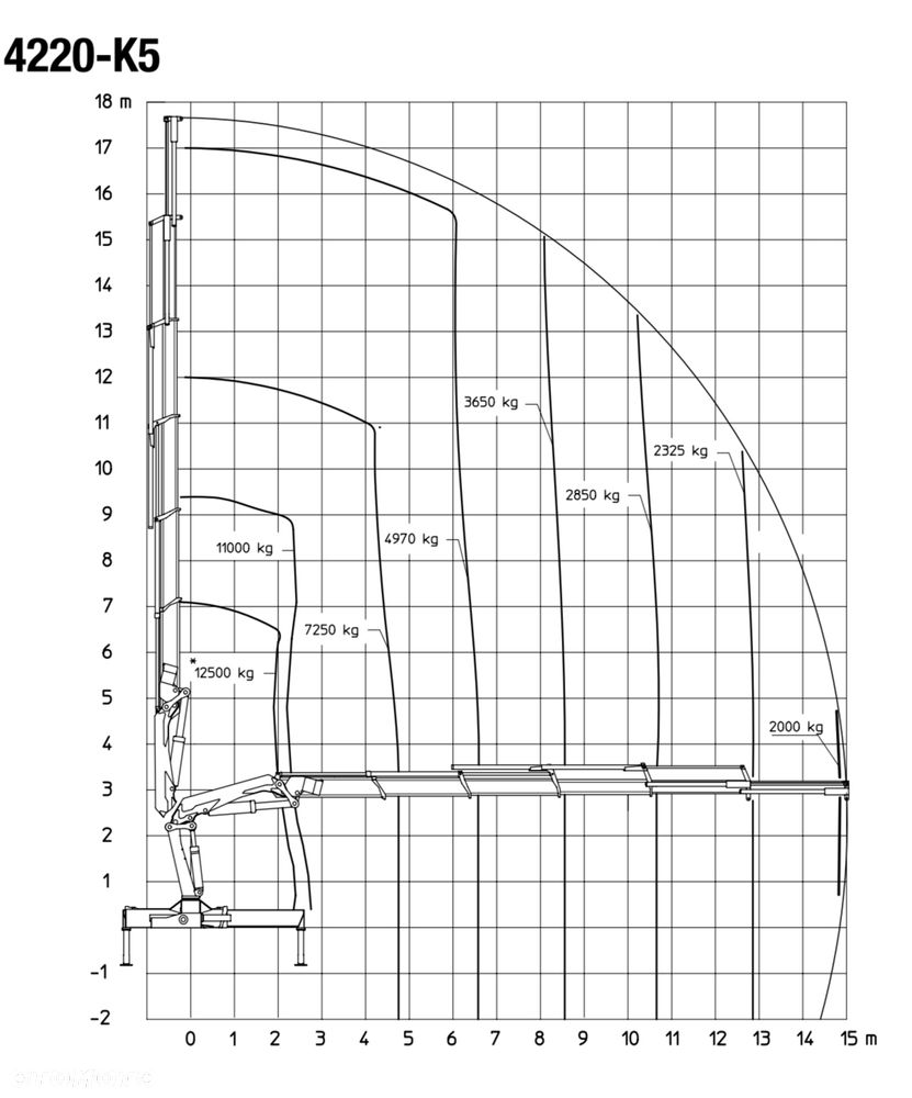 DAF CF HMF 4220 K5 15 metrów HDS dźwig - 14