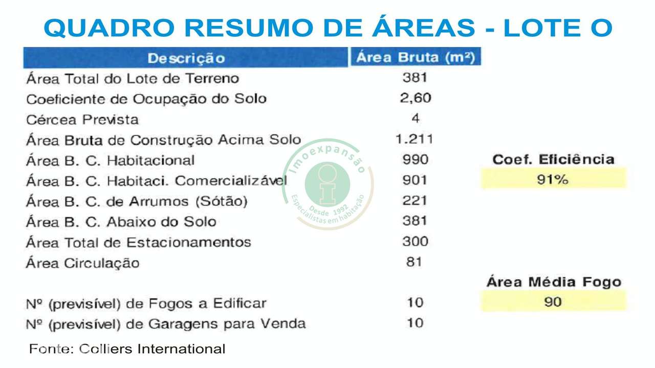 Lotes de Terreno para construção - Grande imagem: 5/11