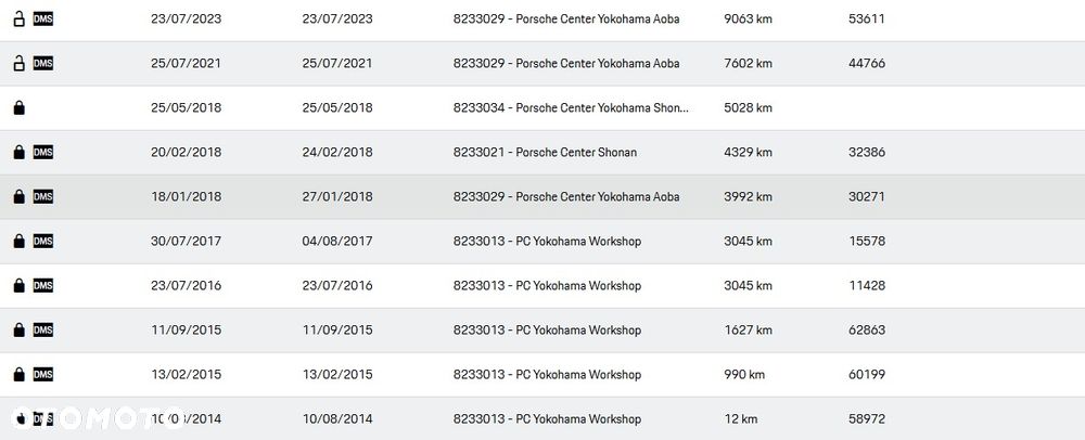 Porsche Cayman S PDK - 15