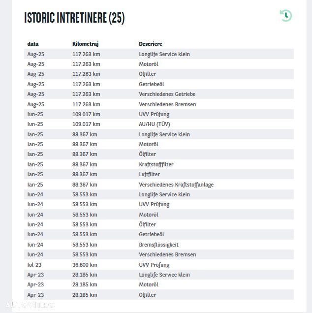 Volkswagen Tiguan Allspace 2.0 TDI SCR 4Motion DSG Elegance - 41