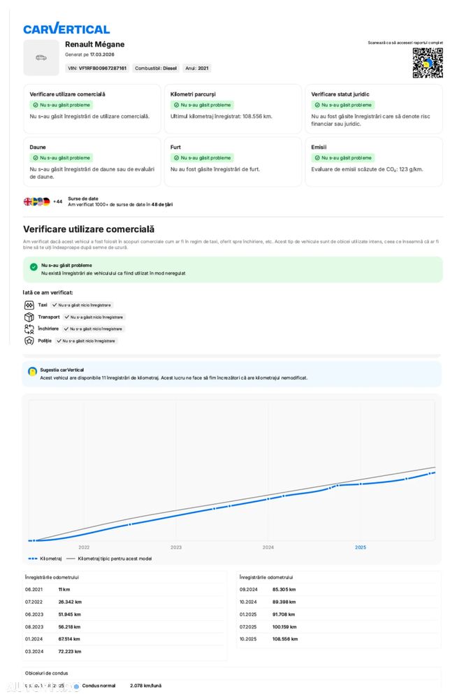 Renault Megane BLUE dCi 115 EDC Techno - 5