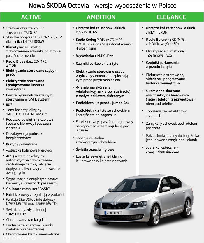 Skoda Octavia 2.0 TDI Ambition - 39