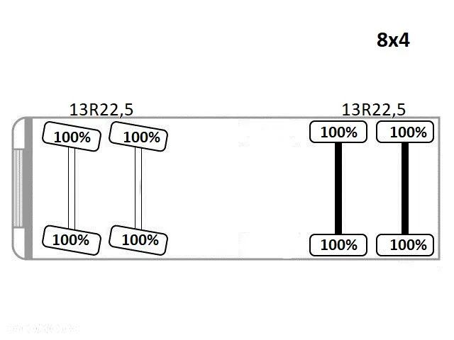Renault KERAX 450 DXI WYWROTKA 5,90m+BORDMATIC/8x4 - 14