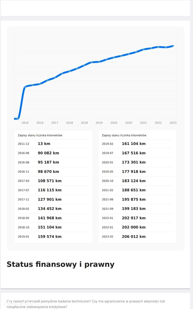 Volkswagen Passat - 1