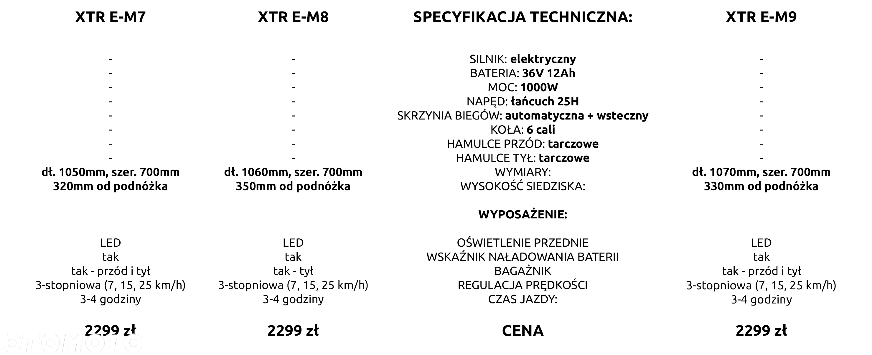 XTR Inny - 2