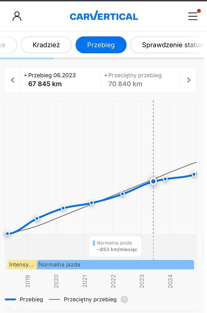 Ford Focus Turnier 2.0 EcoBoost ST mit Leder-Sport-Paket - 37