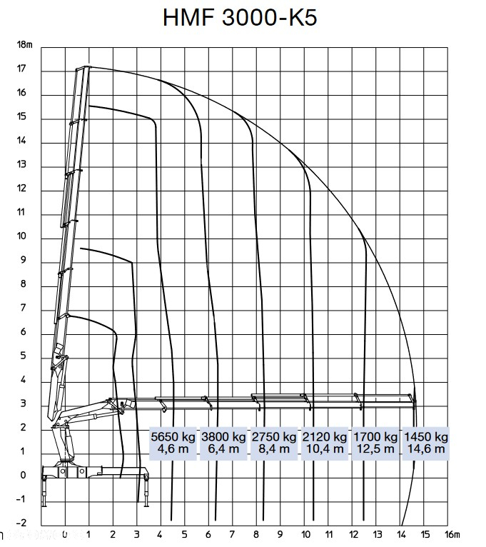 MAN TGS 28.440*HMF 3000 K5 + PILOT* STAN BDB ! - 8