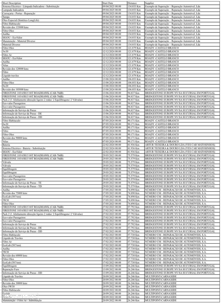 Toyota Yaris 1.5 HDF Comfort Plus - 36